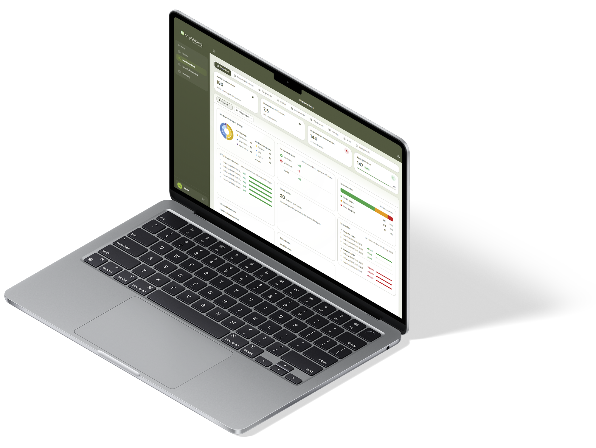 Dashboard-macbook-2